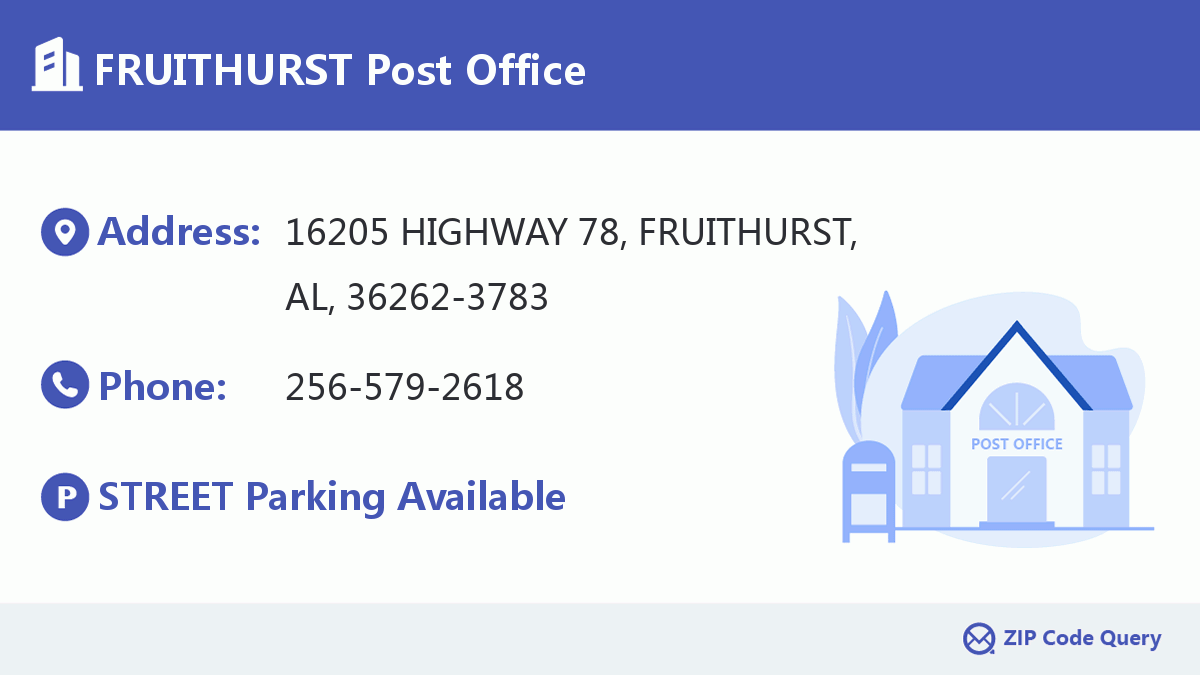 Post Office:FRUITHURST