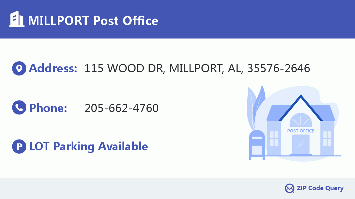 Post Office:MILLPORT